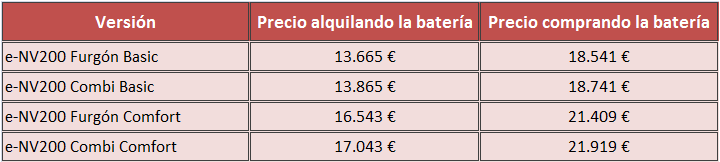 precios Nissan e-NV200